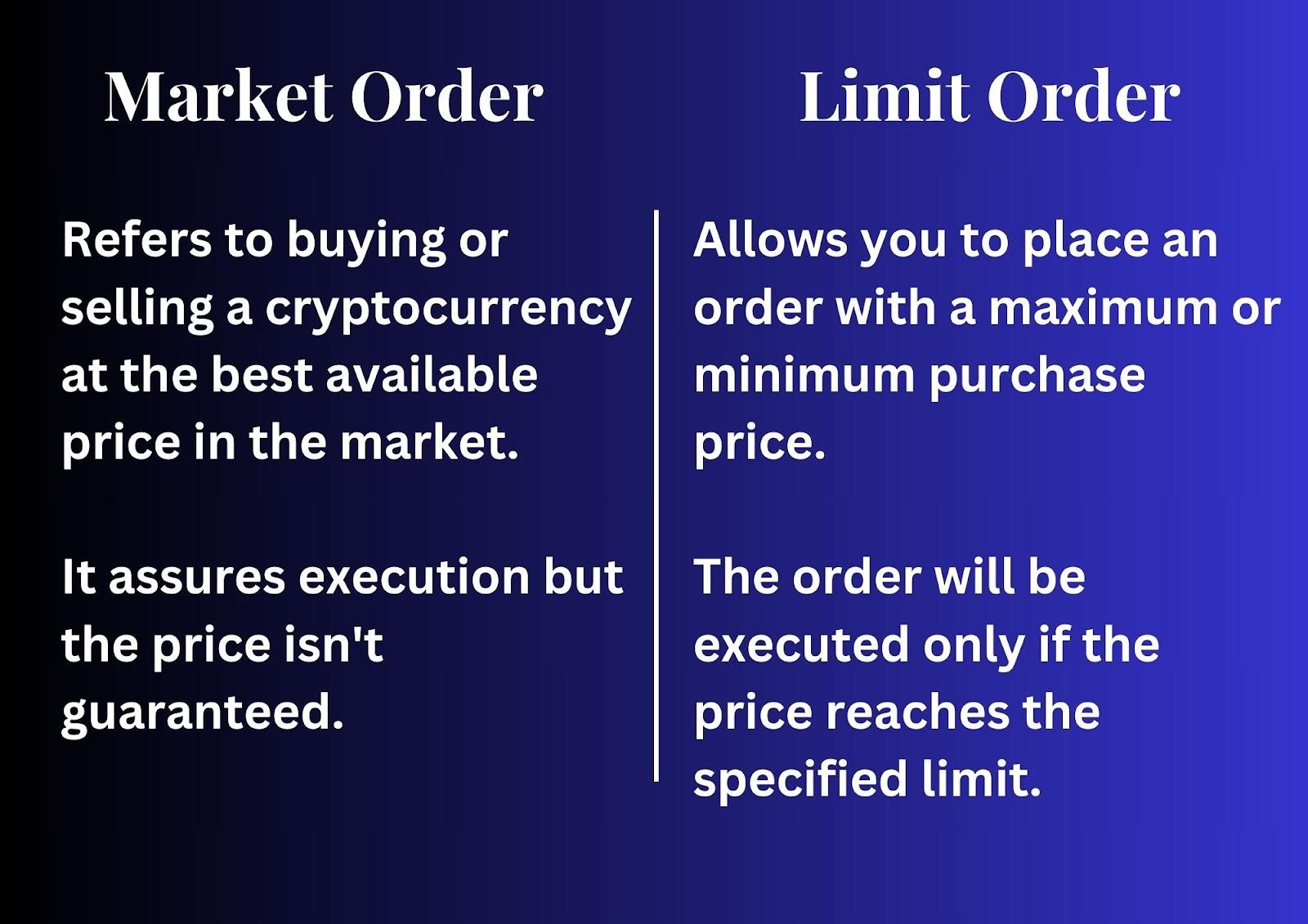 Comparison between Market Order and Limit Order, explaining their functions in cryptocurrency trading.