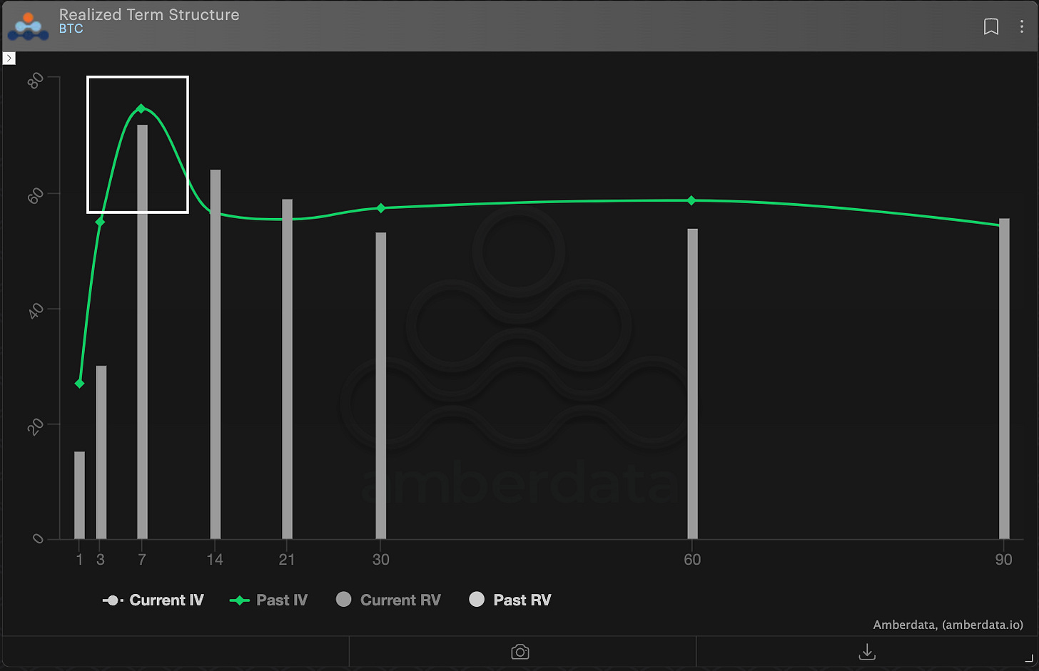 Amberdata Derivatives Realized term structure BTC bitcoin