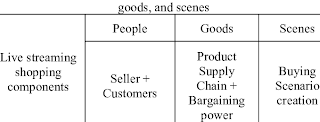 Three main live shopping components, including people,