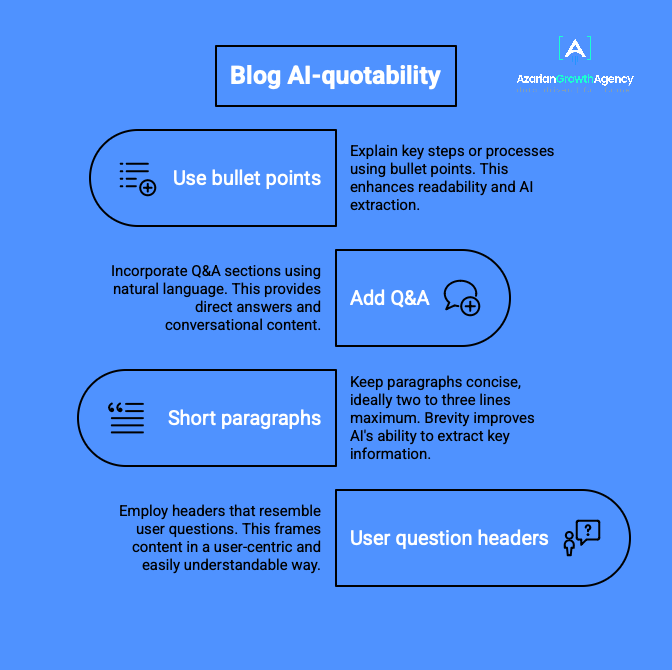Blog AI-Quotability