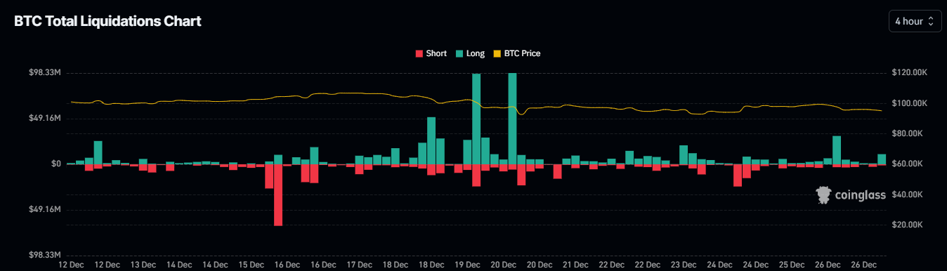 การครอบงำของ Bitcoin พังทลายลงเหลือศูนย์บน TradingView ซึ่งถูกหักล้างด้วยความผิดพลาด