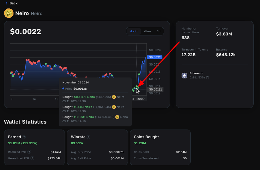 Why cryptocurrency memcoins are on the rise