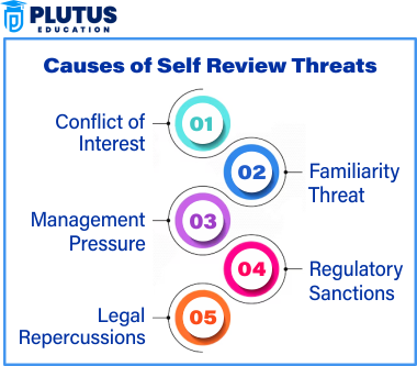 Self Review Threat