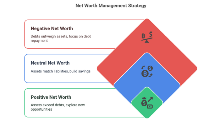 Track Your Net Worth Over Time