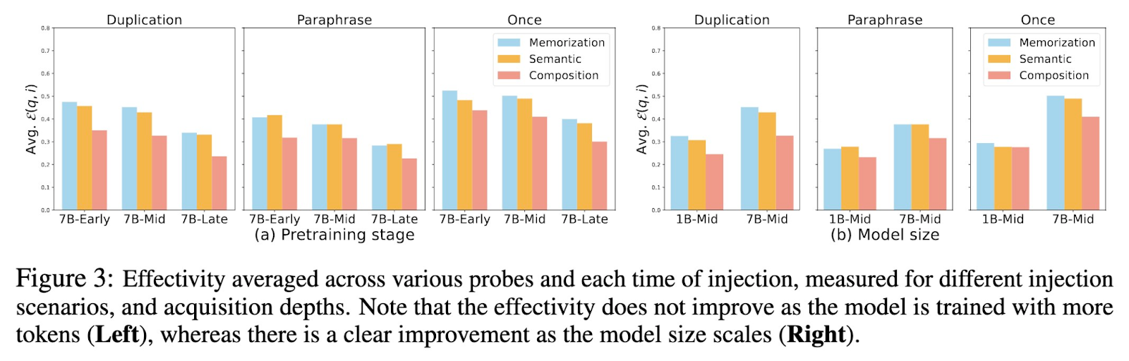 This AI Paper from KAIST, UCL and KT Investigates the Acquisition and Retention of Factual Knowledge in Large Language Models