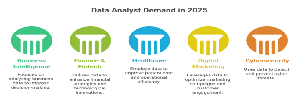 Industries hiring data analysts