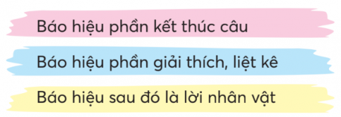 CHỦ ĐỀ 5: QUÊ HƯƠNG TƯƠI ĐẸPBÀI 3: VÀM CỎ ĐÔNGKHỞI ĐỘNGNói tên những dòng sông em biết:Giải nhanh:Sông Hồng, sông Cửu Long, sông Đồng Nai, Sông Đà Rằng, sông Thu Bồn, sông Gianh, sông Cả, sông Mã, sông Thái Bình, sông Lô, sông Đà,…KHÁM PHÁ VÀ LUYỆN TẬP1) Đọc và trả lời câu hỏi:Câu 1: Tìm trong khổ thơ thứ nhất những dòng thơ thể hiện tình cảm của tác giả với con sông quê.Câu 2: Con sông Vàm Cỏ Đông có gì đẹp?Câu 3: Tác giả so sánh con sông Vàm Cỏ Đông với những gì? Vì sao?Câu 4: Tìm các tiếng có vần giống nhau ở cuối các dòng thơ trong mỗi khổ thơ.* Học thuộc lòng hai khổ thơ cuối.Giải nhanh: Câu 1: Những dòng thơ thể hiện tình cảm của tác giả với con sông quê:Anh vẫn gọi với lòng tha thiếtVàm Cỏ Đông! Ơi Vàm Cỏ ĐôngCâu 2: Con sông có bốn mùa nước trong soi từng mảnh mây trời, có ngọn dừa gió đưa phe phẩy.Câu 3: So sánh con sông như dòng sữa mẹ và lòng người mẹ vì con sông mang nước tưới tiêu ruộng nương, vườn cây, là nguồn sống. Câu 4: Tìm các tiếng có vần giống nhau ở cuối các dòng thơ trong mỗi khổ thơ.Đông - ĐôngBóng - Sóng2) Đọc một bài đọc về quê hương:a. Viết vào Phiếu đọc sách những thông tỉn mới.Giải nhanh: Tên bài đọc: Vẽ quê hươngTác giả: Định HảiĐịa điểm: làng xóm, mùa thu, mái ngói, trường học, cây gạo…Vì bạn nhỏ yêu quê hương nên nhìn thấy cảnh nào của quê hương cũng đẹp và đã vẽ bức tranh quê hương bằng màu sắc đẹp tươi.b. Chia sẻ với bạn những điều em biết thêm về địa điểm được nhắc đến trong bài đọc.Giải nhanh: Trong bài đọc là quê hương tươi đẹp của bạn nhỏNhớ - viết: Vàm Cỏ Đông (hai khổ thơ cuối).Học sinh tự nhớ và viết vào vở.Viết vào vở tên các địa danh có trong bài Nắng phương Nam.Giải nhanh:Nguyễn Huệ, Nha Trang, Hà Nội, phương Nam.3) Giải các câu đố sau, biết rằng lời giải đố chứa tiếng:Giải nhanh: a.Quả xoàiHoa senb.Con côngCon ong1) Tìm câu có dấu hai chấm trong cóc đoạn văn, đoạn thơ sau:a. Ông tôi có một mảnh vườn nhỏ trên sân thượng. Ông trồng đủ thứ cây: chanh, ổi, khế, cúc, sở, tía tô và cỏ một bụi tre nhỏ. Ông nói trồng mấy cái cây này cho giống vườn ở quê.Nguyễn Duy Sơnb. Rồi bà lại đi làm.Đến khi về thấy lạ:Sân nhà sao sạch quáĐàn lợn đã được ănCơm nước nấu tinh tươmVườn rau tươi sạch cỏ.Phan Thị Thanh NhànGiải nhanh: a. Ông tôi có một mảnh vườn nhỏ trên sân thượng. Ông trồng đủ thứ cây: chanh, ổi, khế, cúc, sở, tía tô và cỏ một bụi tre nhỏ. Ông nói trồng mấy cái cây này cho giống vườn ở quê.Nguyễn Duy Sơnb. Rồi bà lại đi làm.Đến khi về thấy lạ:Sân nhà sao sạch quáĐàn lợn đã được ănCơm nước nấu tinh tươmVườn rau tươi sạch cỏ.Phan Thị Thanh Nhàn2) Dấu hai chấm trong các câu ở bài tập 1 được dùng để làm gì?Giải nhanh: Dấu hai chấm trong các câu ở bài tập 1 được dùng để:  Báo hiệu phần giải thích, liệt kê3) Có thể thêm dấu hai chấm vào chỗ nào trong từng câu dưới đây? Vì sao?a. Trong vườn, muôn hoa đua nhau khoe sắc mai vàng rực rỡ, đào phơn phớt hồng, mào gà đỏ thắm...b. Chợ quê bán đủ thứ rau củ miệt vườn cải ngọt, rau muống, bầu, bí, đậu đũa, khoai sọ, khoai lang,...Giải nhanh: a. Trong vườn, muôn hoa đua nhau khoe sắc: mai vàng rực rỡ, đào phơn phớt hồng, mào gà đỏ thắm...b. Chợ quê bán đủ thứ rau củ miệt vườn: cải ngọt, rau muống, bầu, bí, đậu đũa, khoai sọ, khoai lang,...=> Phía sau dấu 2 chấm là phần liệt kê.4) Chọn từ ngữ trong khung phù hợp với mỗi chỗ chấm:a. Các bạn chọn tặng Vân cành mai vì .........b. ........., hồ Ba Bể thu hút được nhiều khách du lịch.c. Mùa hè ở quê nội thật tuyệt vì .......Giải nhanh: a. vì màu hoa ấm áp như màu nắng.b. Nhờ có cảnh đẹp và không khí trong lànhc. có nhiều trò chơi thú vị.VẬN DỤNG