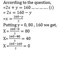 NCERT Solutions for Class 10 Maths chapter 3-Pair of Linear Equations in Two Variables Exercise 3.1/image015.png