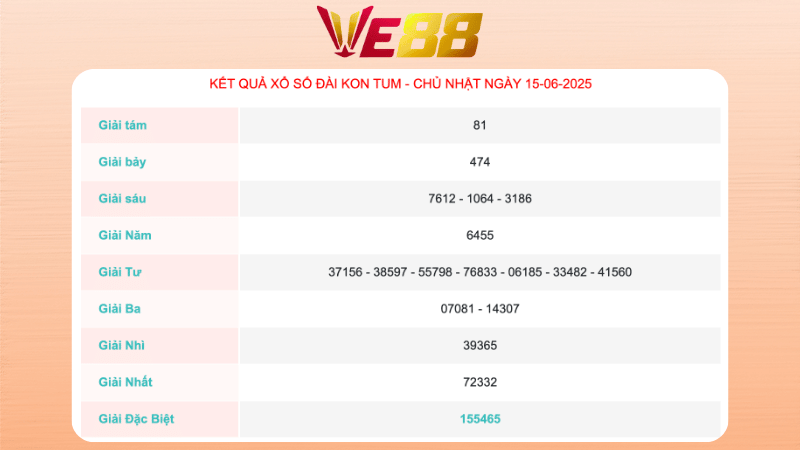 Kết quả xổ số Kon Tum ngày 15/06/2025 
