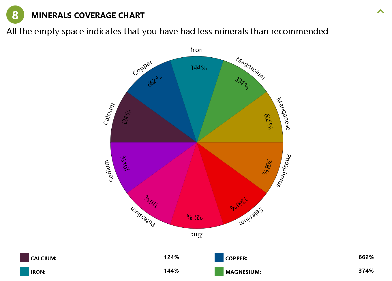 mineral coverage chart 