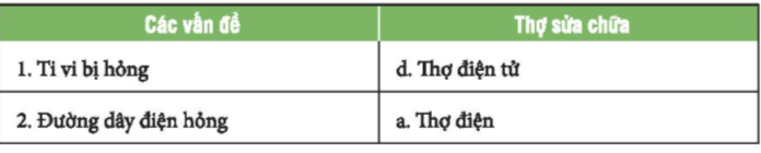 CHỦ ĐỀ 9: TÔN TRỌNG NGƯỜI LAO ĐỘNG 