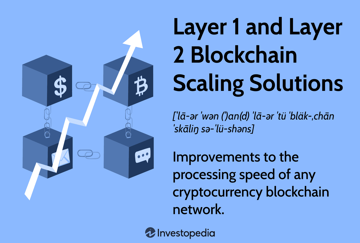 Layer 1 vs Layer 2 blockchain architecture