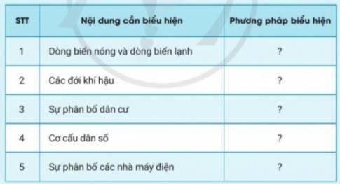 BÀI 2. SỬ DỤNG BẢN ĐỒ