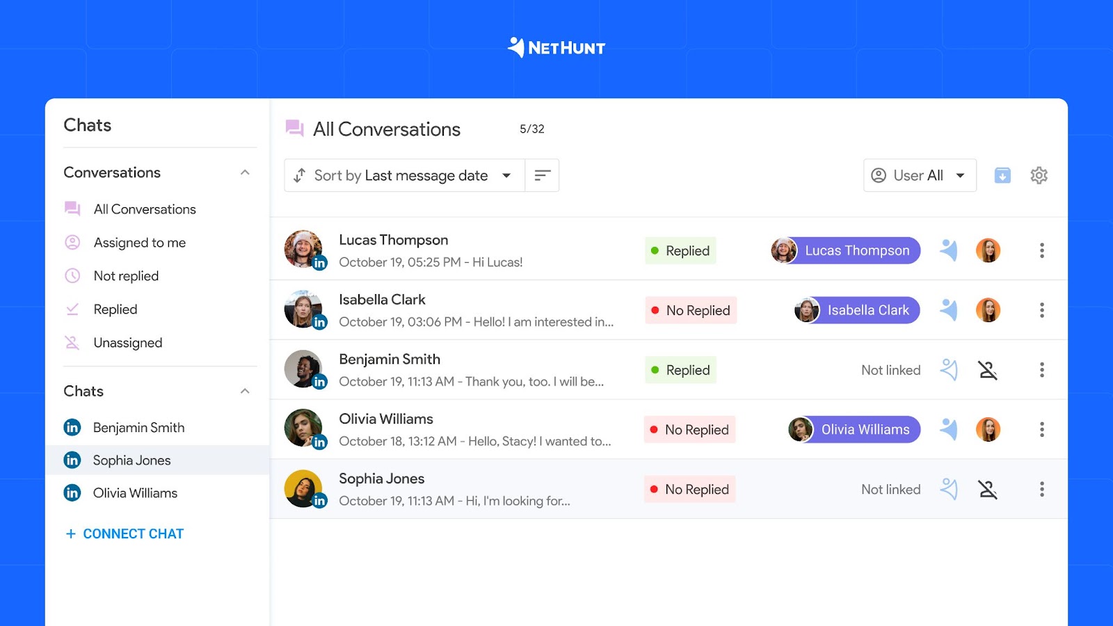 WhatsApp CRM: Boost Your Business with NetHunt’s WhatsApp Integration