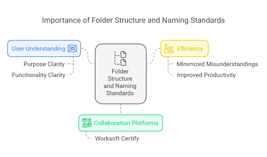 A diagram of a company

Description automatically generated