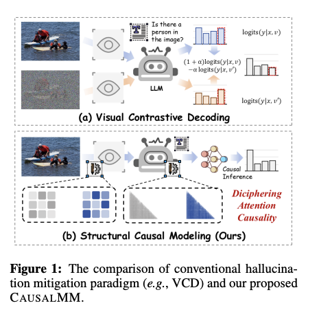 CausalMM: A Causal Inference Framework that Applies Structural Causal Modeling to Multimodal Large Language Models (MLLMs)