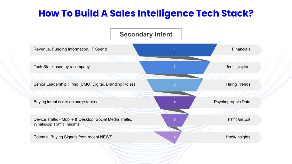 Sales Intelligence Tech Stack