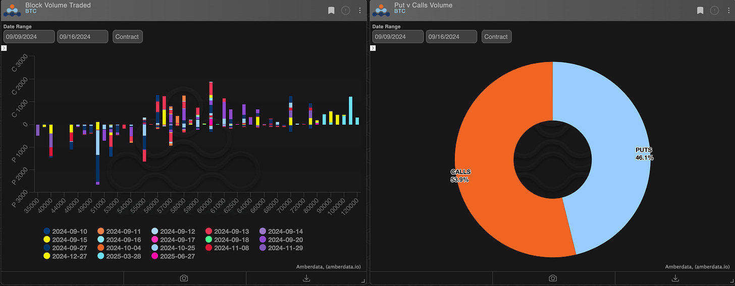 AD Derivatives BTC block volume traded and puts vs calls volume