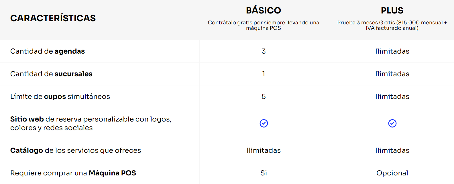 Características de los planes de TUU Reserva