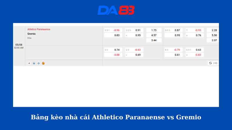 Bảng kèo nhà cái Athletico Paranaense vs Gremio