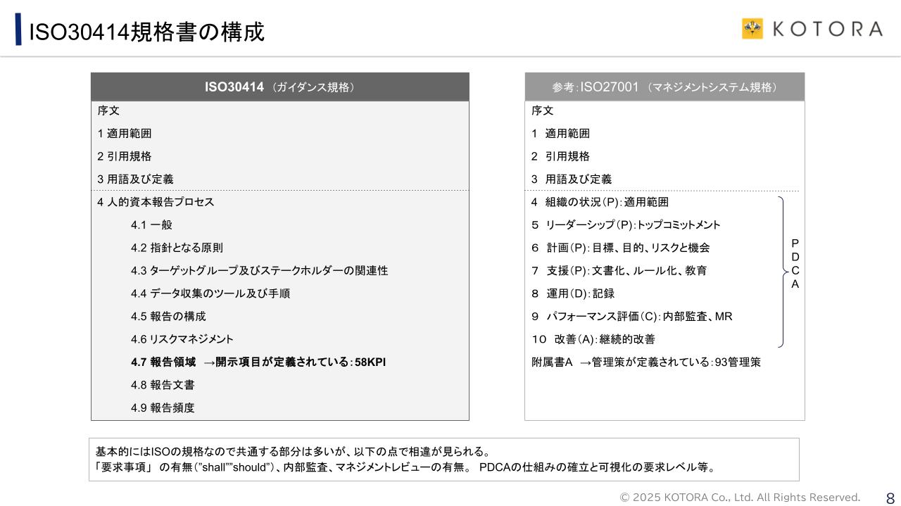 ISO30414規格書の構成