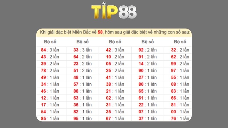 Dự đoán kết quả xsmb phương pháp chuỗi loto ngày 07/05/2025