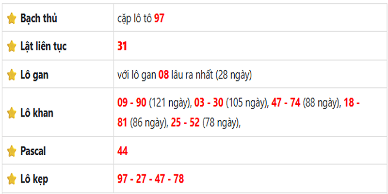 Thống kê lô gan Cà Mau ngày 02/06/2025