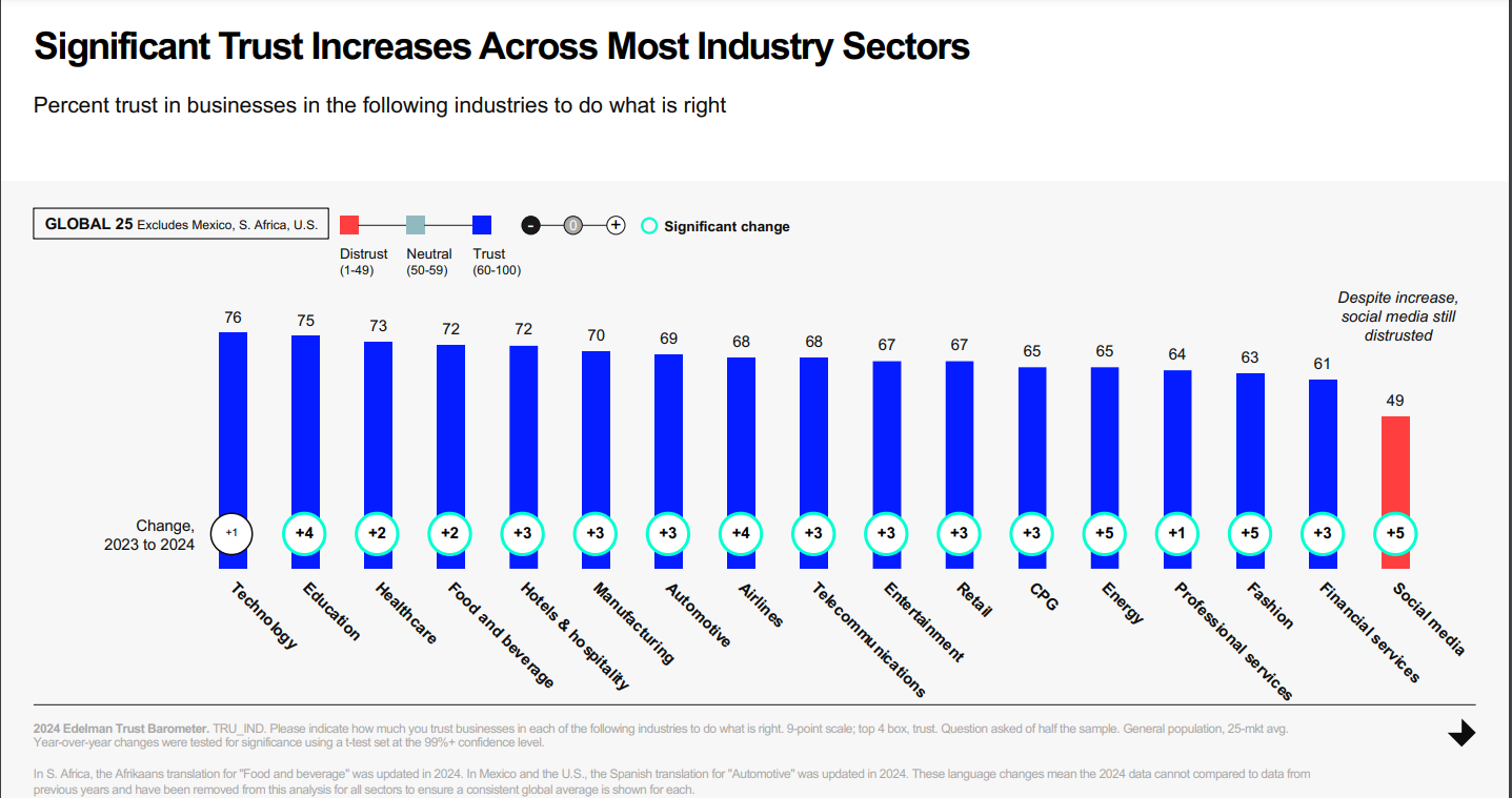 Industry Sectors