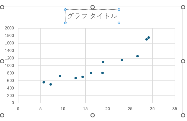 グラフ, 散布図

自動的に生成された説明