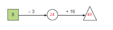 BÀI 11. BẢN NHÂN 8, BẢNG CHIA 8Hoạt độngBài 1: Số?a)Thừa số888888Thừa số246357Tích 16     b)Số bị chia243216405672Số chia888888Thương3     Giải nhanh:a.Thừa số888888Thừa số246357Tích 16 32 48 24 40 56 b.Số bị chia243216405672Số chia888888Thương3 4 25  7 9 Bài 2: Mỗi hộp bút có 8 chiếc bút chì màu: Giải nhanh:Luyện tập