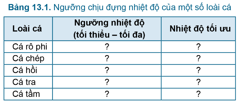 BÀI 13.QUẢN LÍ MÔI TRƯỜNG AO NUÔI VÀ PHÒNG, TRỊ BỆNH THỦY SẢN