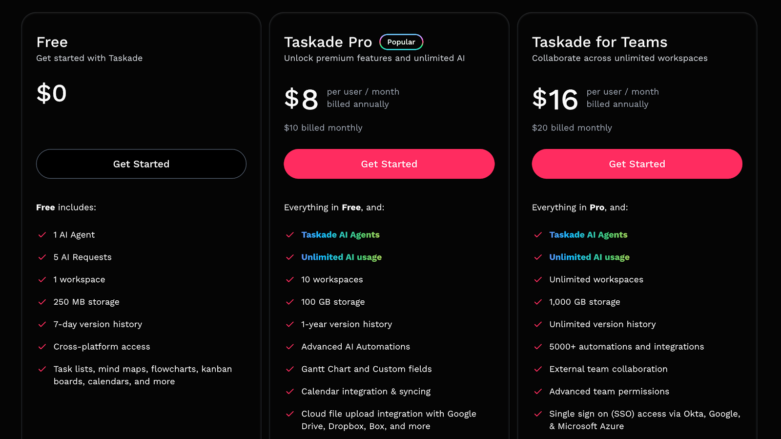 Taskade pricing