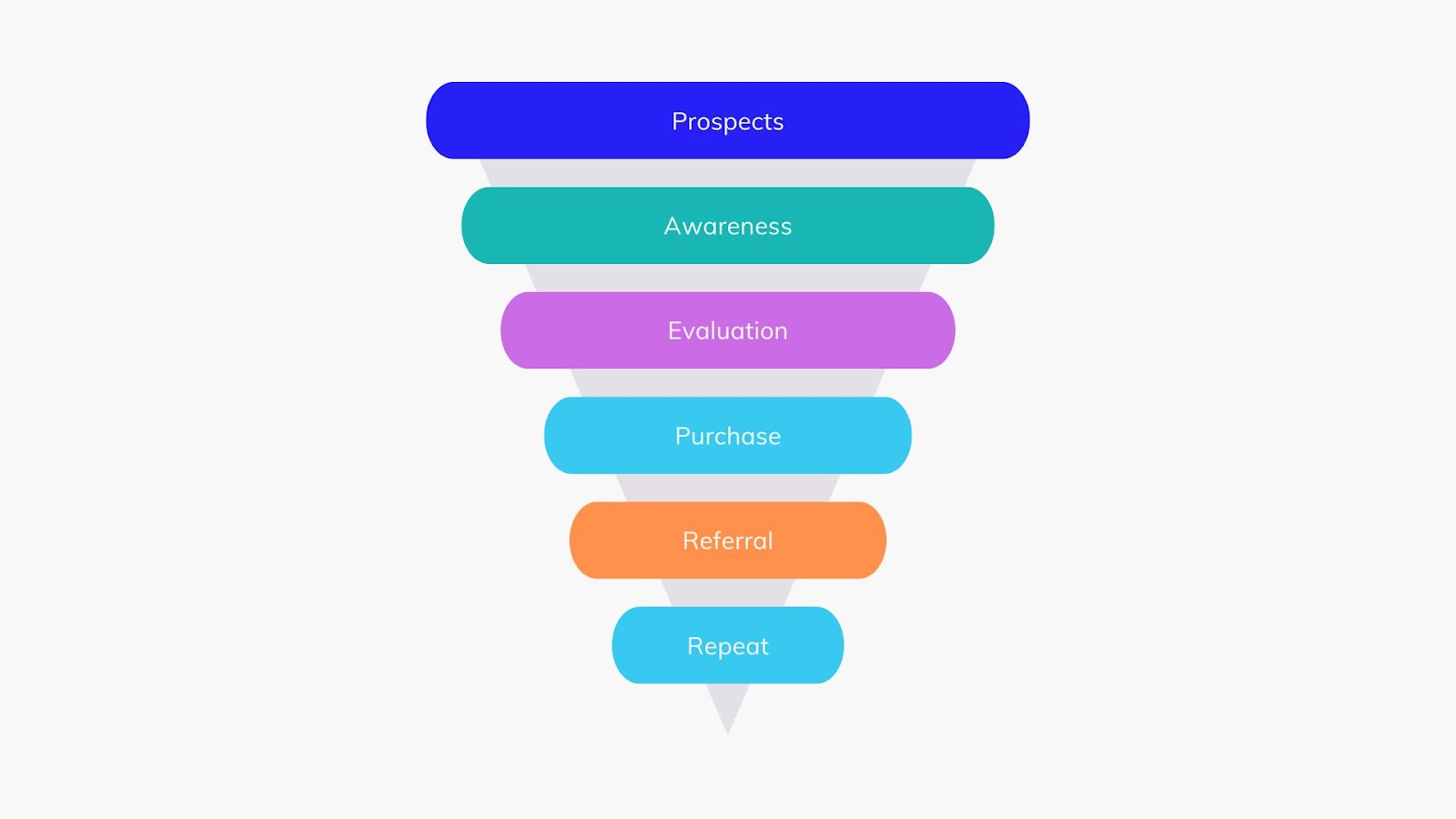  Lead Management Funnel Diagram