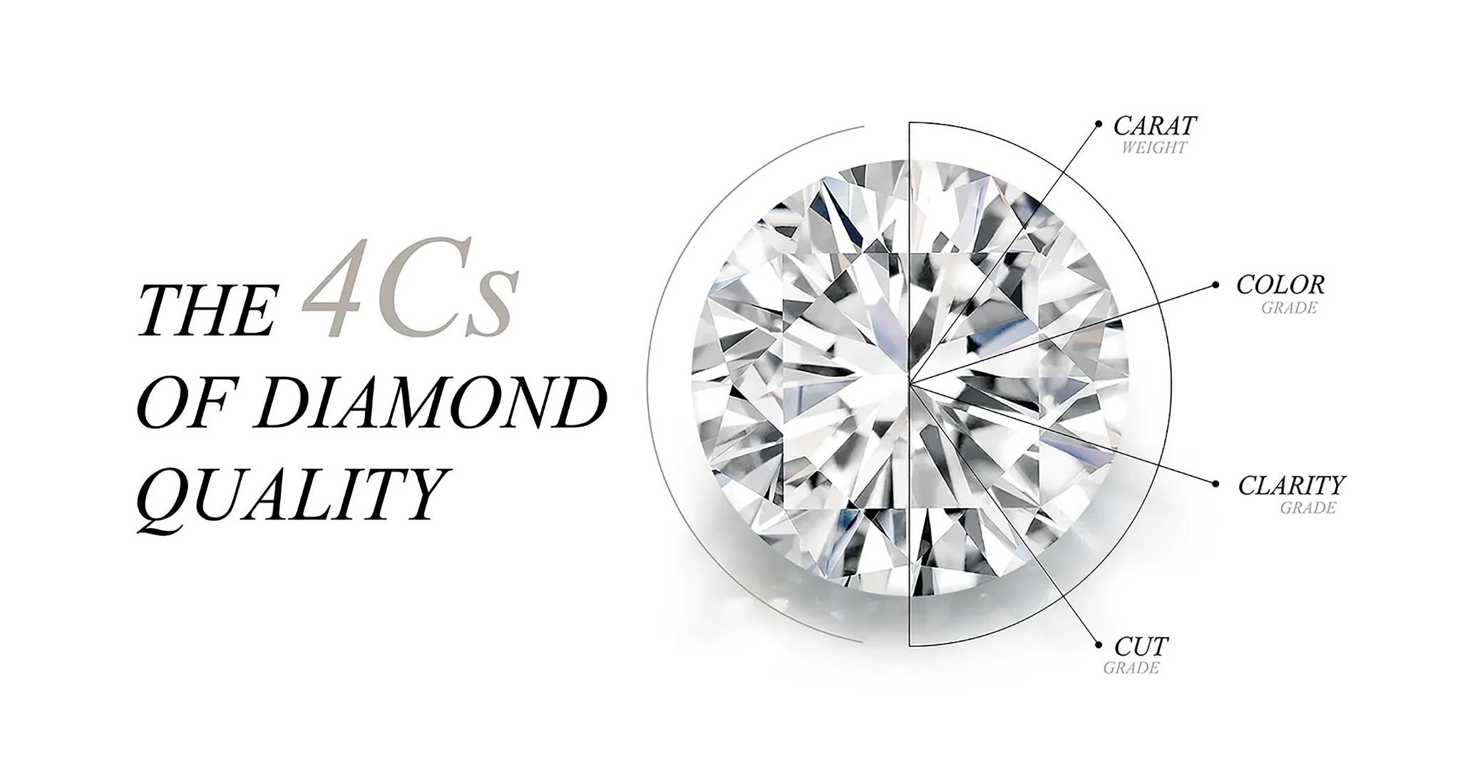 4Cs of Diamond