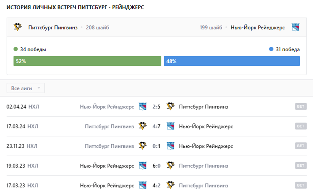 матч Питтсбург Пингвинз – Нью-Йорк Рейнджерс