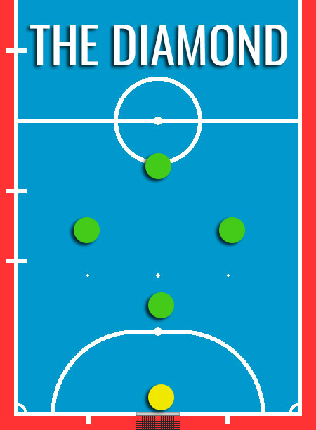 Jenis Formasi Futsal - Formasi Berlian (The Diamond)