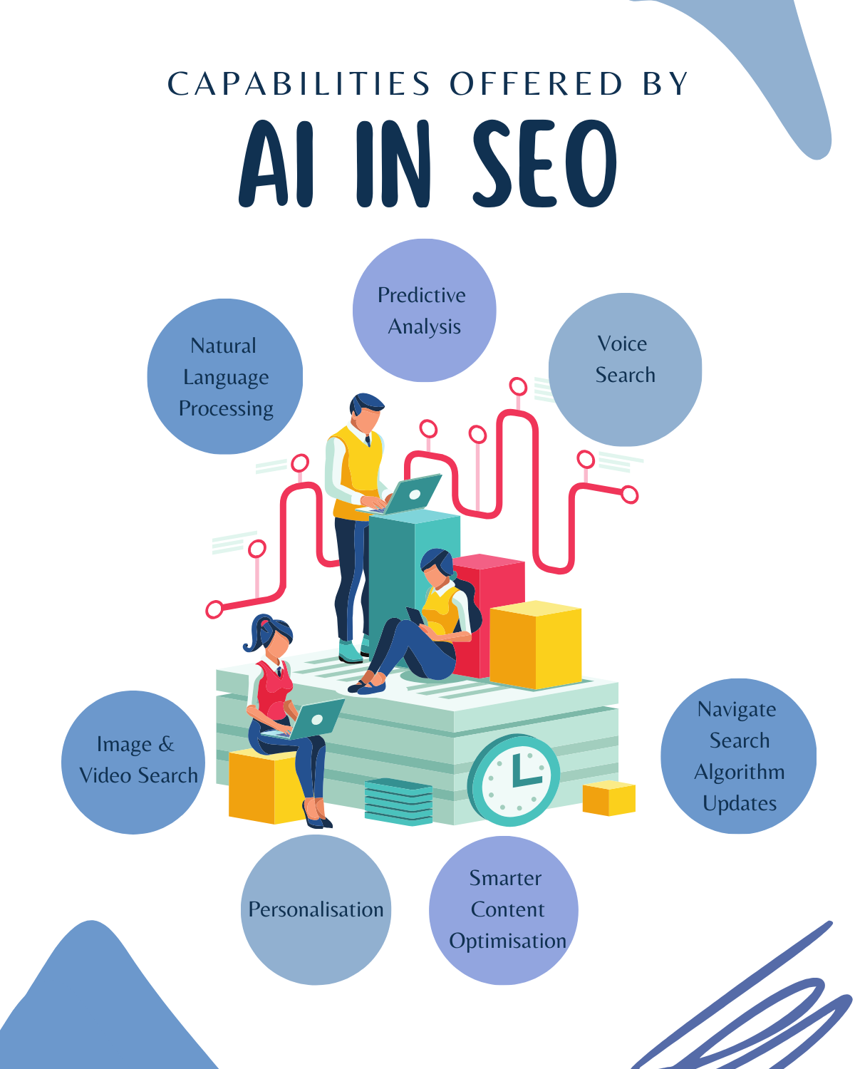 AI in SEO