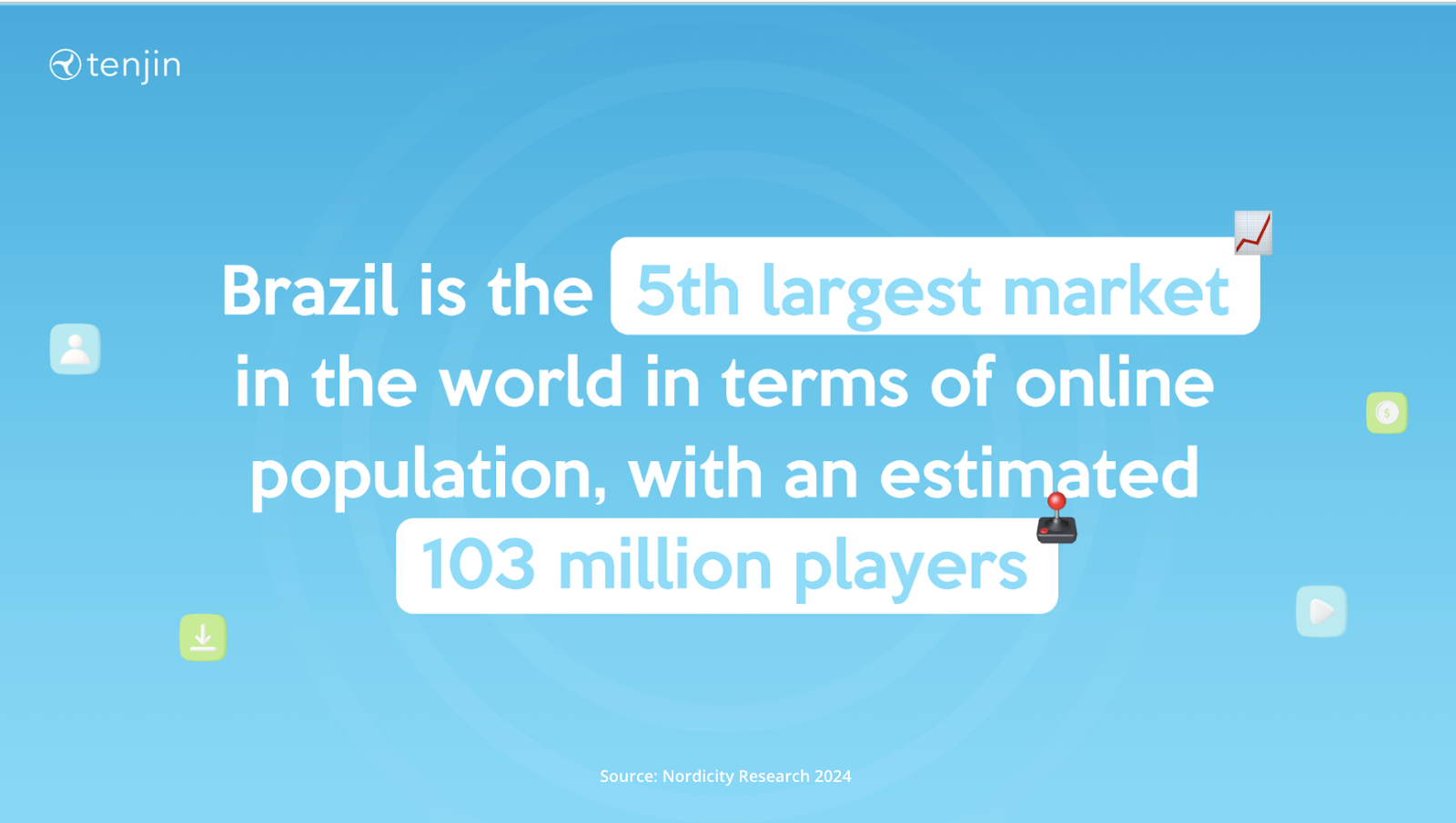 Brazil is the 5th largest market in the world in terms of online population