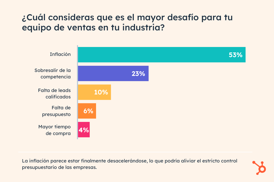 retos sector servicios tecnológicos