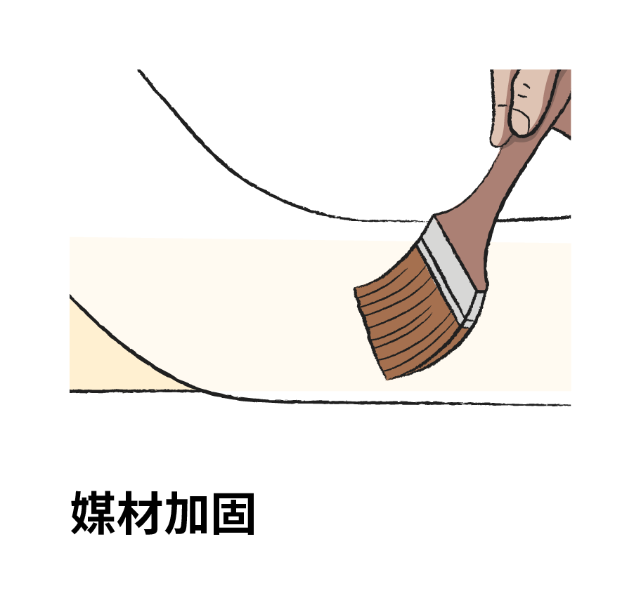 媒材加固： 對脆弱或顏料剝落的紙張進行加固，並使用澱粉糊或甲基纖維素等黏著劑固定易碎部分，防止進一步破損。