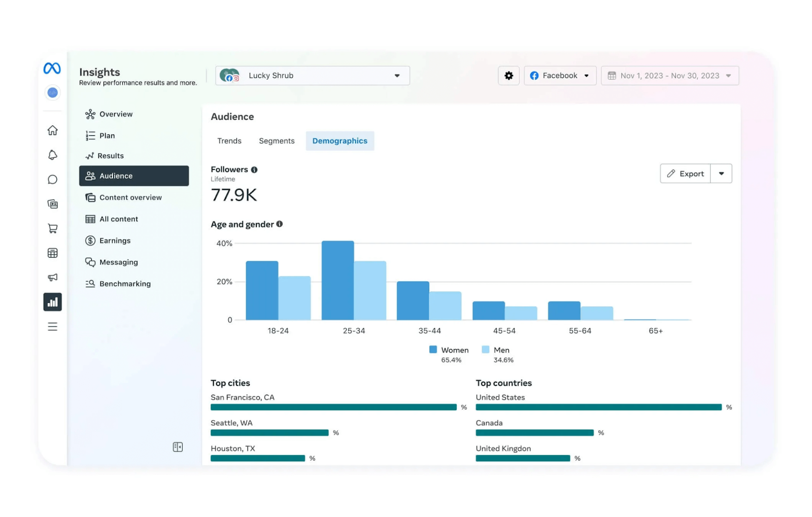 6 Instagram Analytics Tools That Will Help You Grow Your Audience