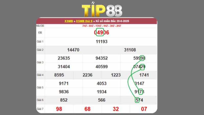 Dự đoán kết quả xsmb phương pháp chuỗi loto ngày 21/06/2025