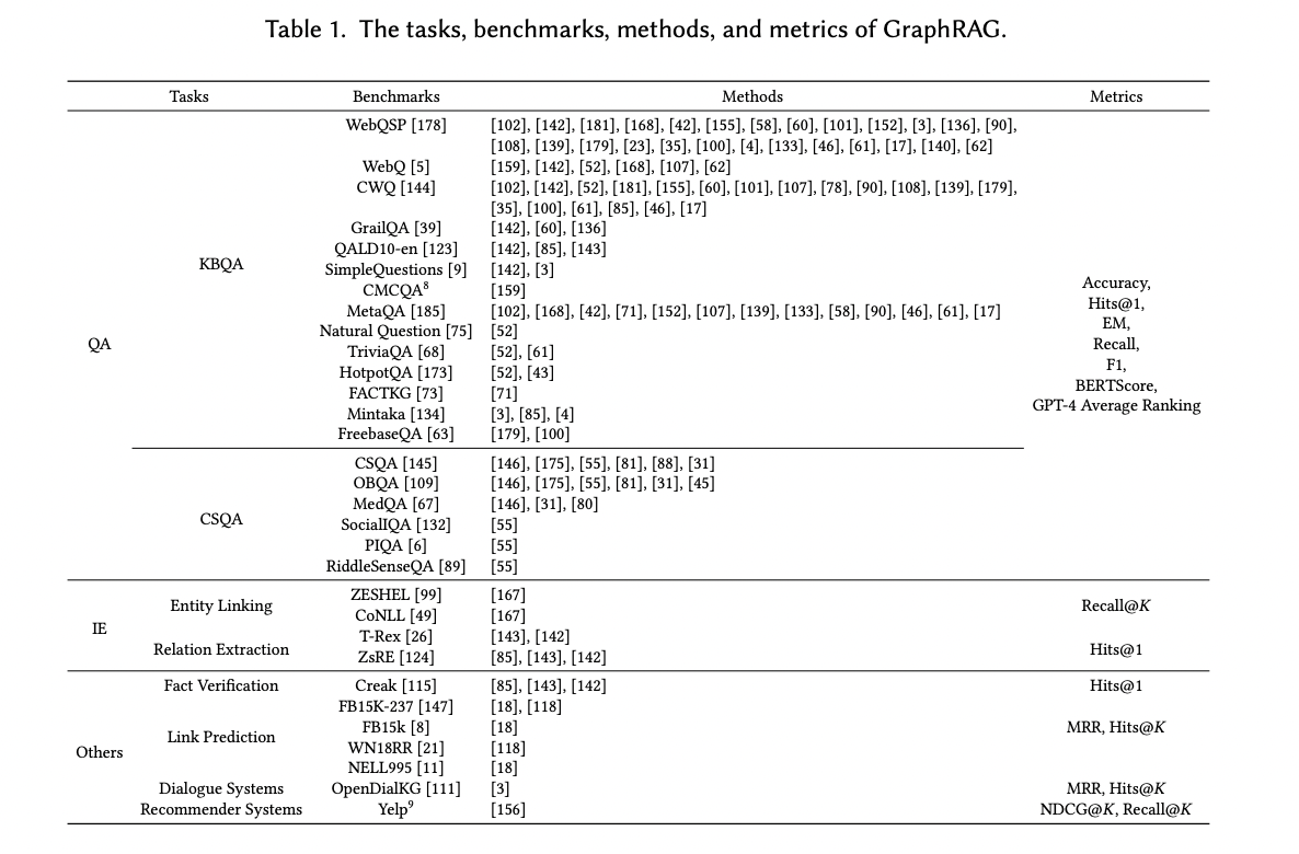 graph representation learning and its applications a survey