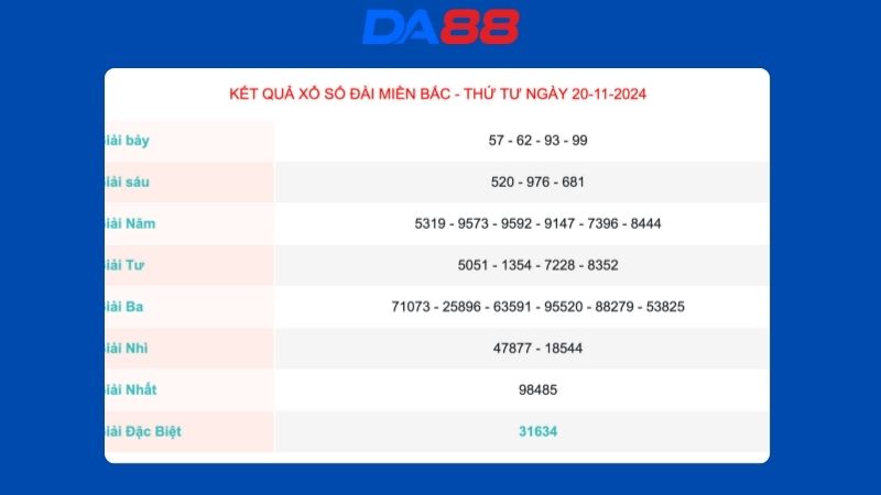 Kết quả xổ số miền Bắc ngày 20/11/2024