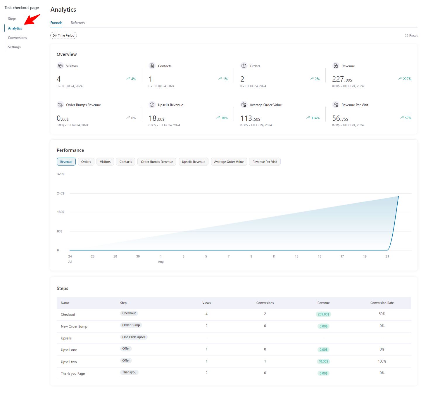 analytics of upsell in WooCommerce