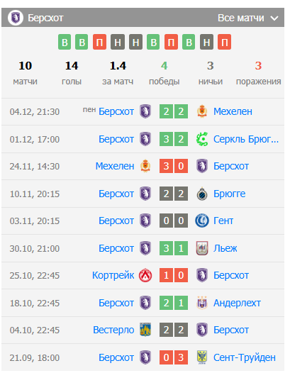 прогноз Андерлехт – Беерсхот