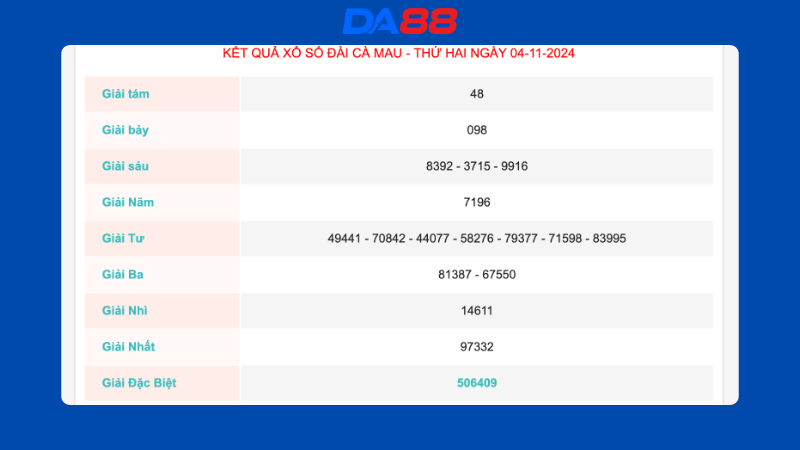 Kết quả xổ số Cà Mau ngày 04/11/2024