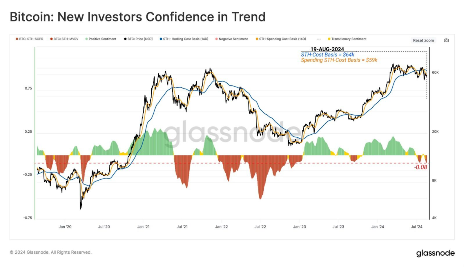 Bitcoin Whale กลับมาขึ้นอีกครั้งเนื่องจากราคายังคงอยู่ในกรอบเดิม: นี่คือกลยุทธ์การซื้อขายครั้งต่อไปของพวกเขา