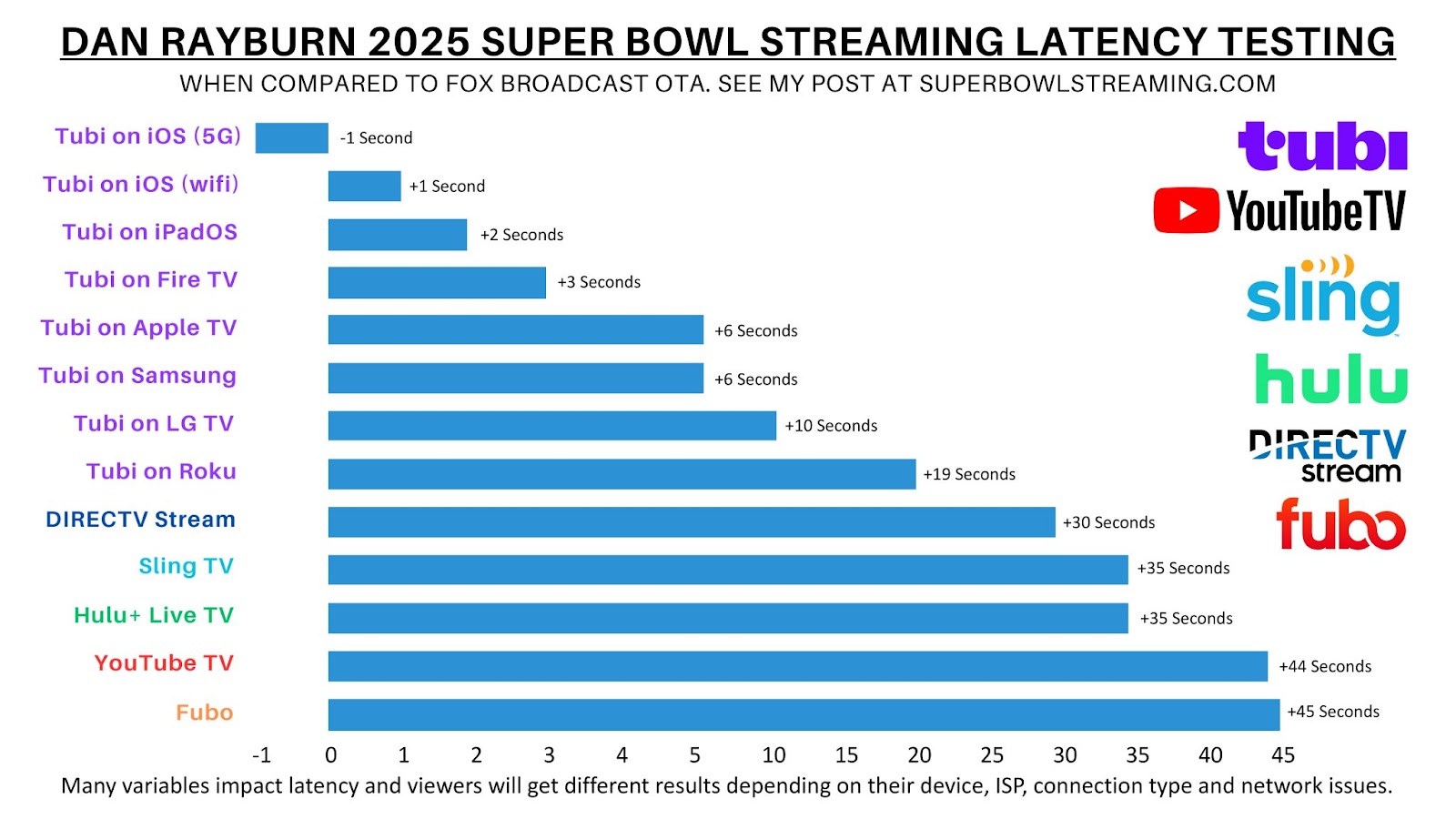 Fox,Super Bowl - Bitmovin