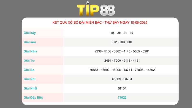 Kết quả xổ số miền Bắc ngày 10/05/2025